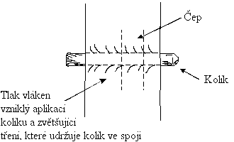 Aplikace kolk