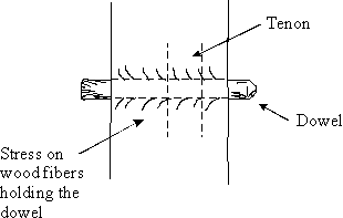 Timber Framing pegs -10